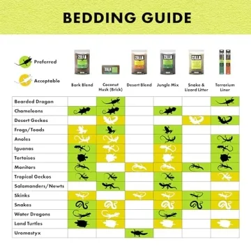 Zilla Organic Bedding for Frogs and Reptiles - 24 Quart