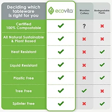 Ecovita Compostable Cutlery - 380 Eco-Friendly Set