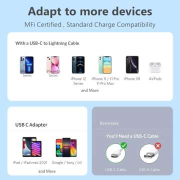 USB C to Lightning Cable [Apple MFi Certified] 5 Pack 6/6/6/6/6 FT iPhone Charger Type C to Lightning Cable Power Delivery Fast Charging Cord Compatible with iPhone 14/13/12/11/XS/XR/X/8
