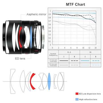 Viltrox 33mm F1.4 Lens for Sony E-Mount Cameras