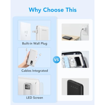 Charmast Portable Charger Built-in Cables & Plug