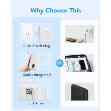Charmast Portable Charger Built-in Cables & Plug