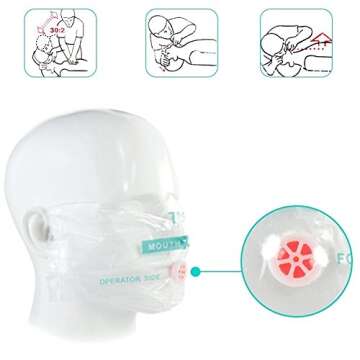 Essential CPR Face Shield Mask Keychain Emergency Kit