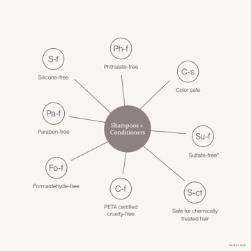 Boost Your Hair Volume with Living Proof Full Conditioner