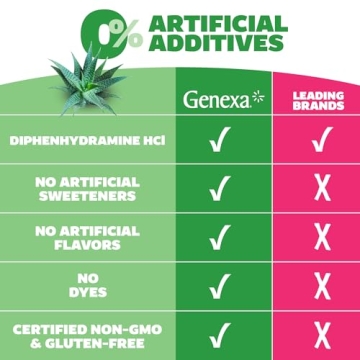 Genexa Kids Allergy Relief, Natural Ingredients & No Dyes