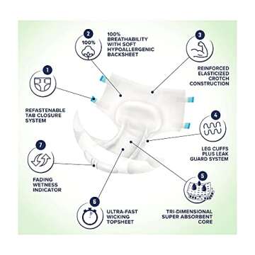 Dry Direct Super Brief - Ultimate Comfort and Absorbency