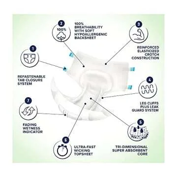 Dry Direct Super Brief - Ultimate Comfort and Absorbency