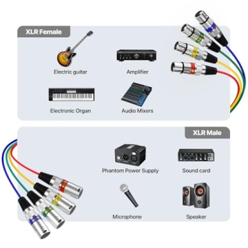 EBXYA 4 Channel XLR Snake Cable for Audio Professionals