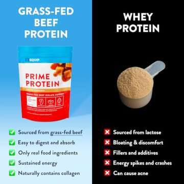 Equip Foods Prime Protein Powder | Clean, Grass Fed Beef Protein Isolate | Carnivore Protein Powder ...