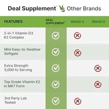 DEAL SUPPLEMENT Vitamin D3 K2 Softgel for Health