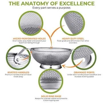 LiveFresh 5-Quart Stainless Steel Colander - Essential Kitchen Strainer