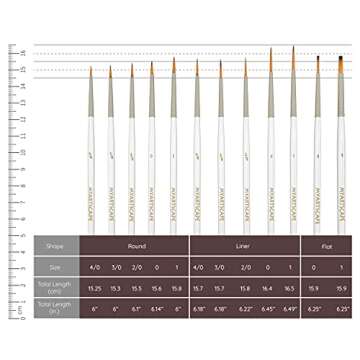 MyArtscape Artist Supplies Miniature Paint Brushes, Set of 12 for Detail & Fine Point Painting - use with Acrylic, Watercolor, Oil, Gouache - for Pinstriping, Warhammer 40k, Models & Lettering White