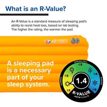 BIG AGNES Air Core Ultra Sleeping Pad - Comfort and Convenience