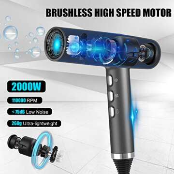 Slopehill Hair Dryer with Unique Brushless Motor | Intelligent Fault Diagnosis | Innovative Microfil...