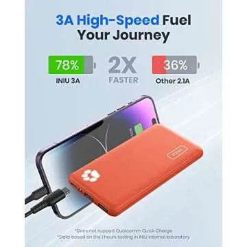 INIU Portable Charger, USB C Slimmest Triple 3A High-Speed 10000mAh Phone Power Bank, Flashlight External Battery Pack Compatible with iPhone 16 15 14 13 12 11 X Samsung S21 S20 Google iPad, etc