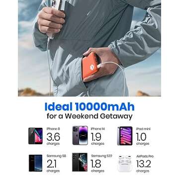 INIU Portable Charger, USB C Slimmest Triple 3A High-Speed 10000mAh Phone Power Bank, Flashlight External Battery Pack Compatible with iPhone 16 15 14 13 12 11 X Samsung S21 S20 Google iPad, etc