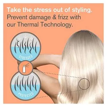 Heat Protectant Spray For Hair - Thermal Protector Up To 450ºF From Flat Irons & Hot Blow Dry - Light Weight Thermal Shield Protection Prevents Damage & Breakage, Sulfate & Paraben Free - 5.9 Fl.Oz