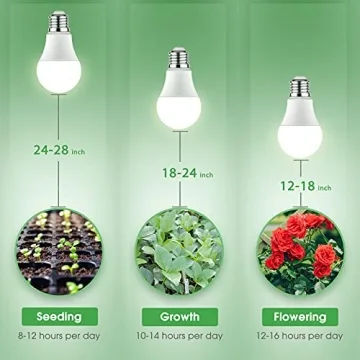 Briignite Full Spectrum LED Grow Light Bulbs for Plants