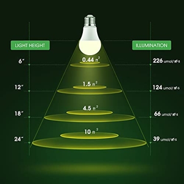 Briignite Full Spectrum LED Grow Light Bulbs for Plants
