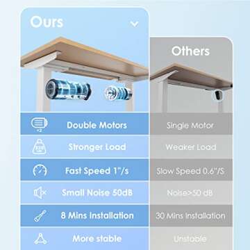 Smart Advanced Standing Desk, Easy Assembly (10 Minutes)，Dual Motor Electric Adjustable Height Des...