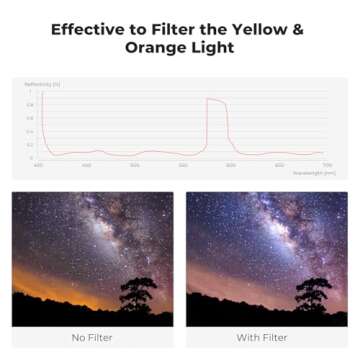 K&F Concept 58mm Night Filter Reduces Light Pollution