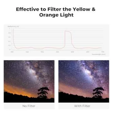 K&F Concept 58mm Night Filter Reduces Light Pollution