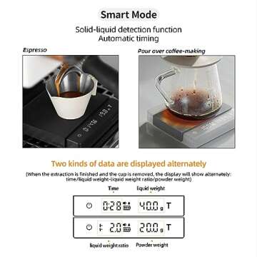 Rechargeable Coffee Scale with Timer and High Precision