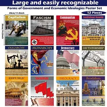 Forms of Government and Economic Ideologies Poster Set Social Study Sociology Bulletin Board Decorat...