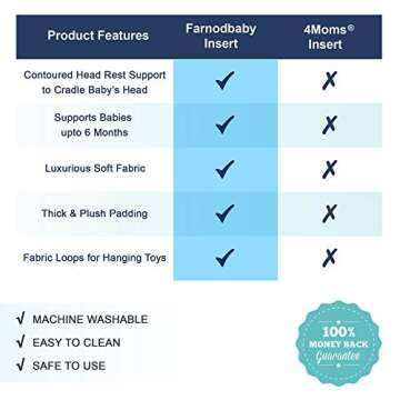 Farnodbaby Infant Newborn Baby Insert Compatible with 4Moms mamaRoo and rockaRoo with Head and Body Support