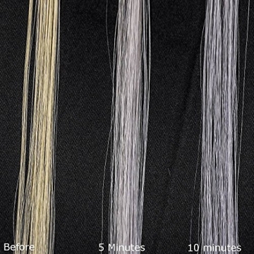 Luxurious Fanola No Yellow Shampoo Package Set for Hair Care