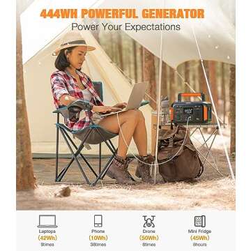GRECELL Portable Solar Generator 500W with Solar Panel 100W, Portable Power Station 500W AC Outlet, ...