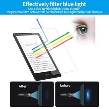 2 Pack Anti Blue Light Glass Screen Protector for Kindle Paperwhite