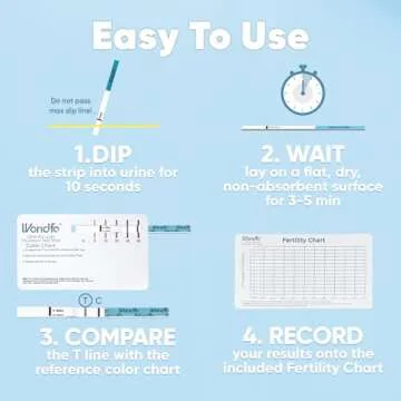 Wondfo Ultra Accurate Ovulation Test Strips - Quantitative Urine Ovulation Tests with Numerical Result, Fertility Cycle Monitoring- 20 LH Test