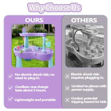 Intoypad Powerful Water Table Pump, Battery Powered Water Pump for Kids 3 Hours Non-Stop Fun Summer ...