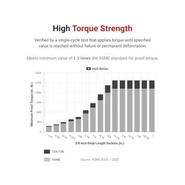 TEKTON 1/4 Inch Drive Deep 6-Point Socket Set with Rail, 11-Piece (5/32-9/16 in.) | SHD90105