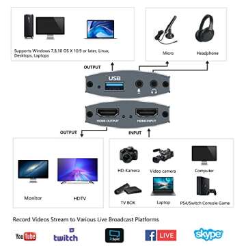 ZasLuke Capture Card 1080P 60FPS for Streaming and Gaming