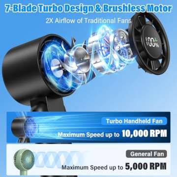 2025 Turbo Handheld Fan -100-Speed Adjustable Mini Fan w/ LED Display, 5000mAh Battery, 7-Blade High...