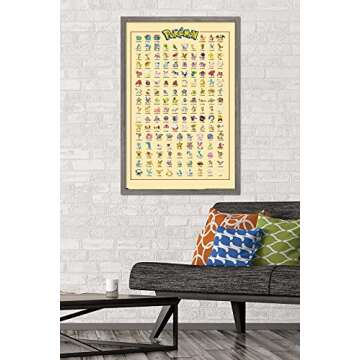Trends International Pokémon - Kanto Grid Wall Poster