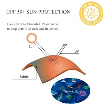 upandfast Baby Toddler Boys Rash Guard Zipper Swimsuit UPF 50+ One Piece Beach Swimwear Bathing Suits (Blue Shark, 3-6 Months)