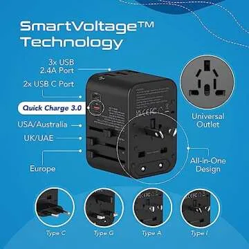 Ceptics World International Travel Plug Adapter with USB Ports