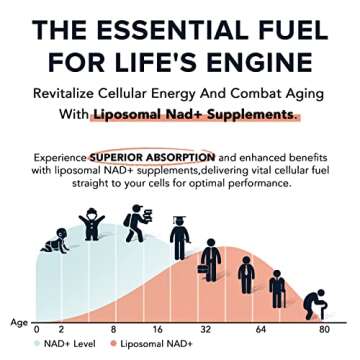 Powerful 1600 mg Liposomal NAD+ Supplement for Energy Boost
