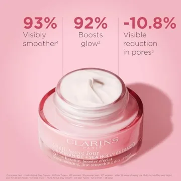 Clarins Multi-Active Day Moisturizer with Niacinamide for All