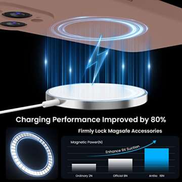 Antlia Magnetic iPhone 15 Pro Case with Camera Protection