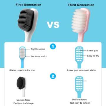 SUREE Extra Soft Toothbrush for Sensitive Teeth, Upgraded 10000 Bristles Nano Toothbrush, Ultra Soft Toothbrushes for Adults & Elders, Portable Manual Toothbrush with Individual Travel Case (4 Pack)