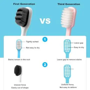 SUREE Extra Soft Toothbrush for Sensitive Teeth, Upgraded 10000 Bristles Nano Toothbrush, Ultra Soft Toothbrushes for Adults & Elders, Portable Manual Toothbrush with Individual Travel Case (4 Pack)