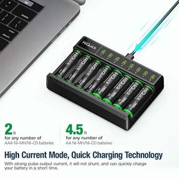 HiQuick 8 Bay Smart Battery Charger with AA & AAA Rechargeable Batteries- Fast Charging Household an...