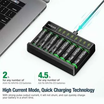 HiQuick 8 Bay Smart Battery Charger with AA & AAA Rechargeable Batteries- Fast Charging Household an...