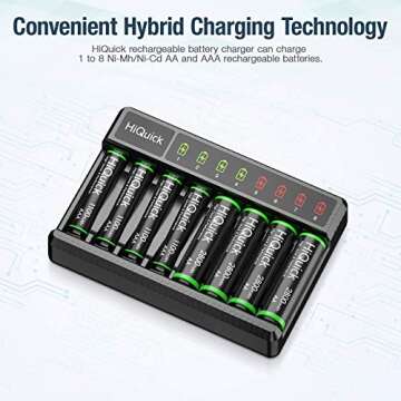 HiQuick 8 Bay Smart Battery Charger with AA & AAA Rechargeable Batteries- Fast Charging Household and 2800mAh Batteries 4 Pack 1100mAh