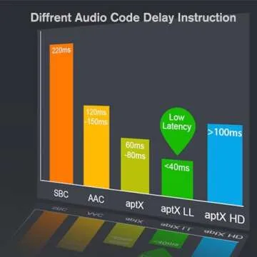 YMOO Bluetooth 5.3 Transmitter Receiver for TV/Airplane, Supports 2 Headphones/Speaker with AptX Adaptive & Low Latency, 3.5mm Jack Aux HiFi Stereo Wireless Audio Adapter for Flight, Travel, Planes