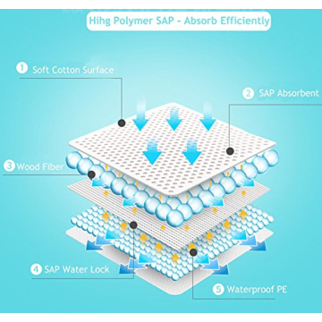 Premium Baby Care Underpads - Leak Proof and Absorbent